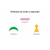 Cartel de las partículas de unión y expresión